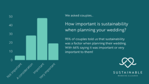 Sustainable Wedding Alliance Survey Results