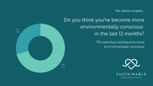 Sustainable Wedding Alliance Survey Results