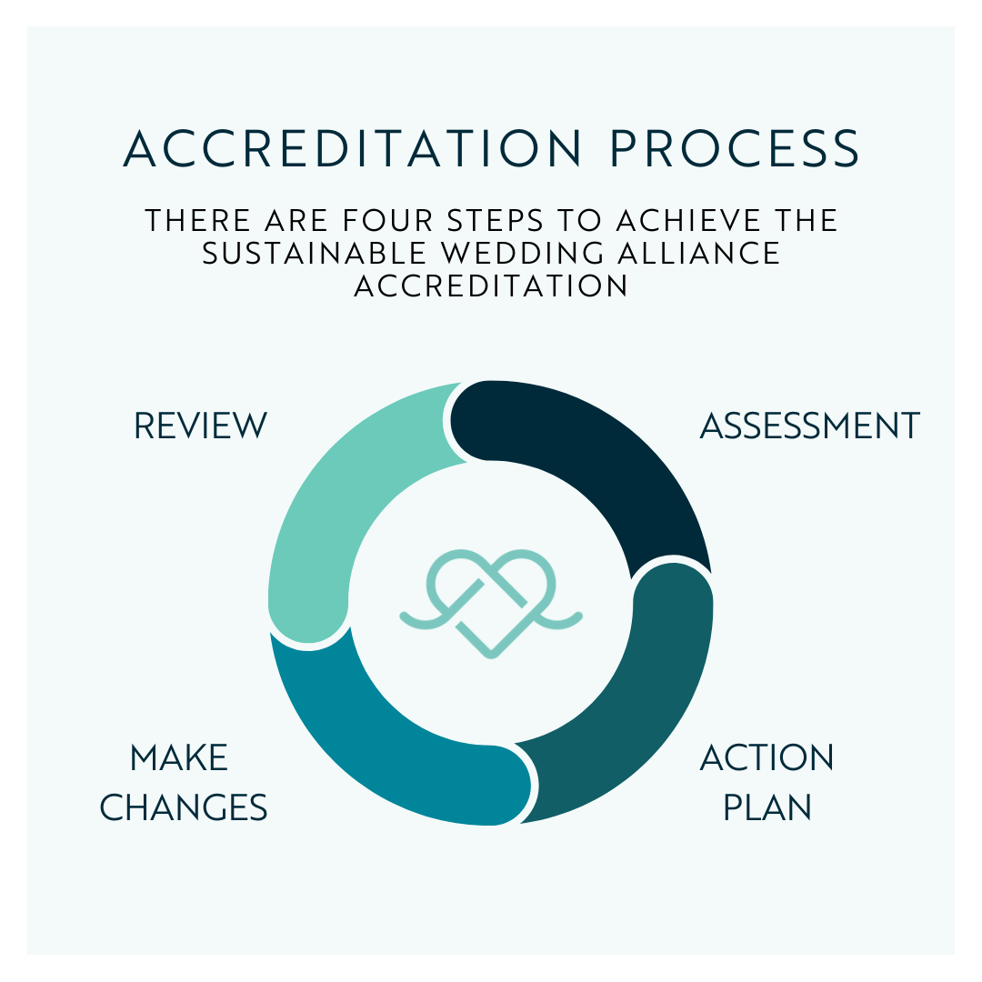 Sustainable Business Accreditation