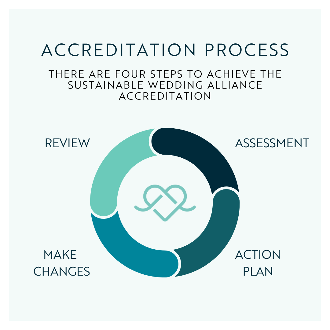 swa-accreditation-process-sustainable-wedding-alliance