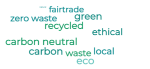 Sustainable terms used