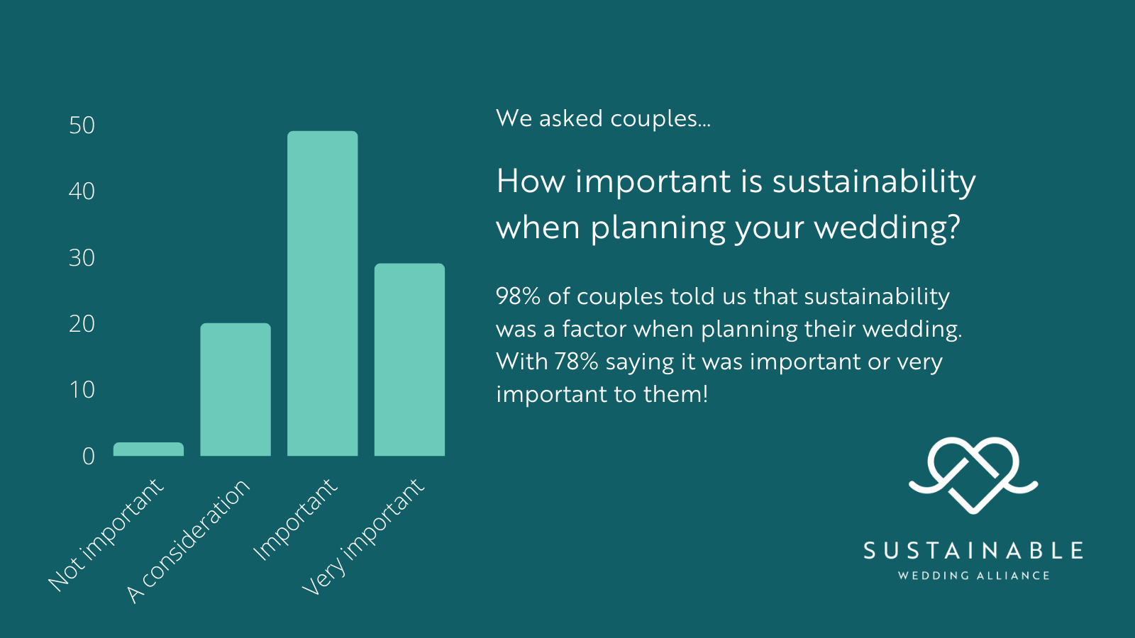 Sustainable Couple Survey Results