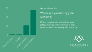 Sustainable Couple Survey Results